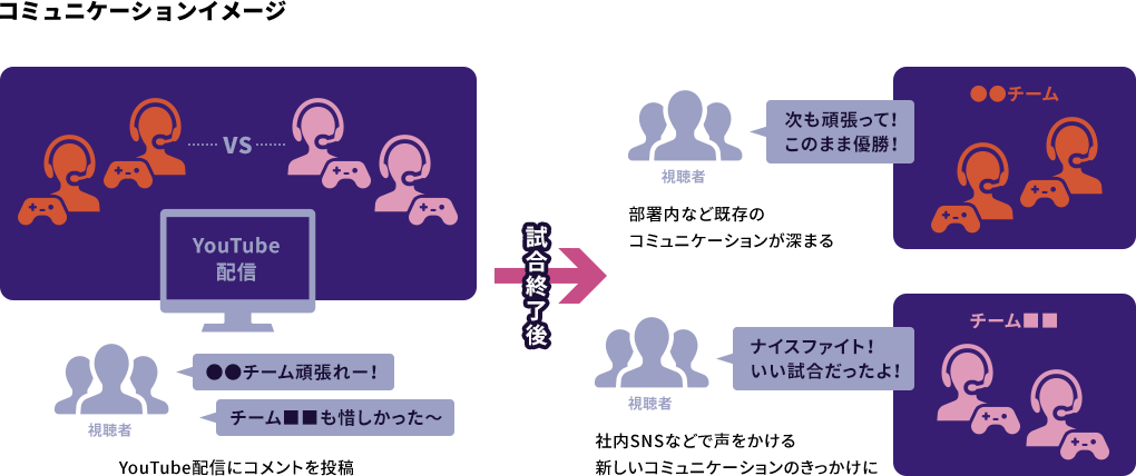 コミュニケーションイメージ図